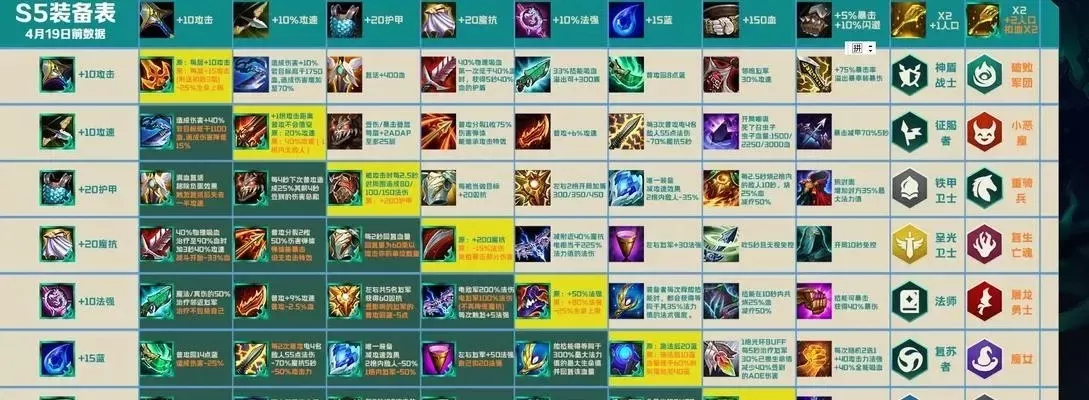 《云顶之弈》1费卡策略：核心英雄选择与资源利用技巧