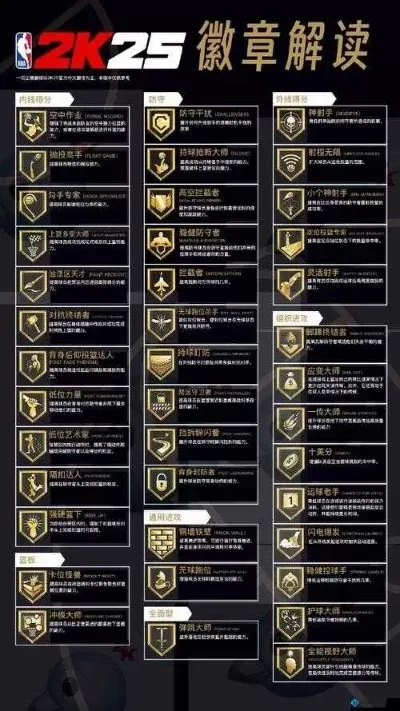 NBA 2K22徽章选择指南：不同风格球员徽章推荐及位置搭配