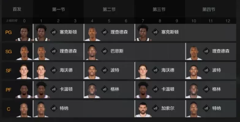 NBA 2K22首发阵容调整指南：管理操作与比赛快速替换技巧