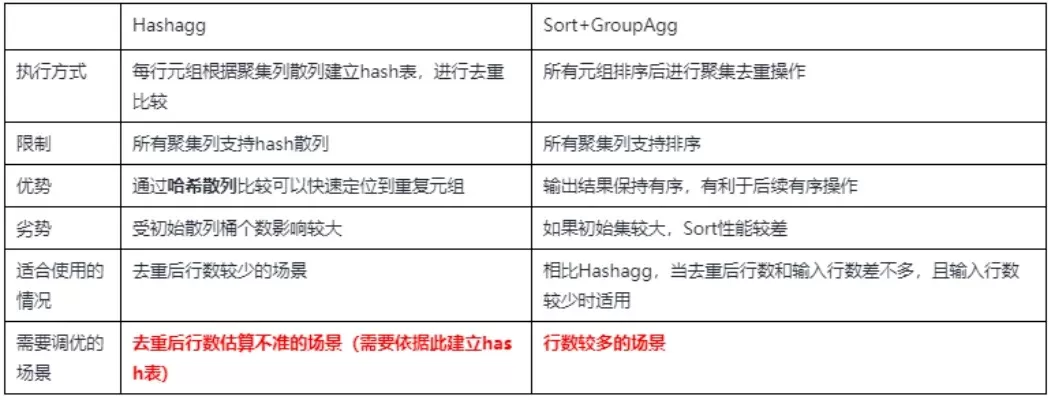 Gauss持续输出配卡方案解析：技能配置与优势分析