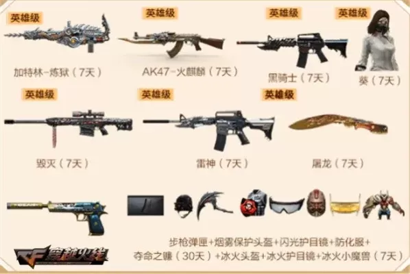 《穿越火线》最强神器获取攻略及途径详解