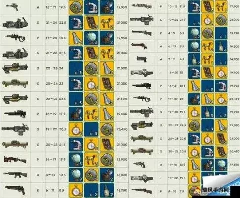 《辐射4》武器制作全攻略：高效提升战斗力的技巧与地点