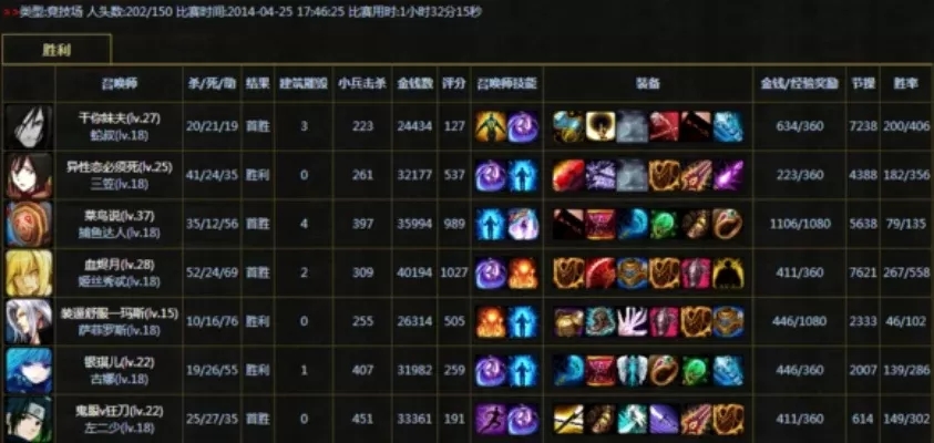 300英雄战绩评分系统解析：关键因素与提升策略