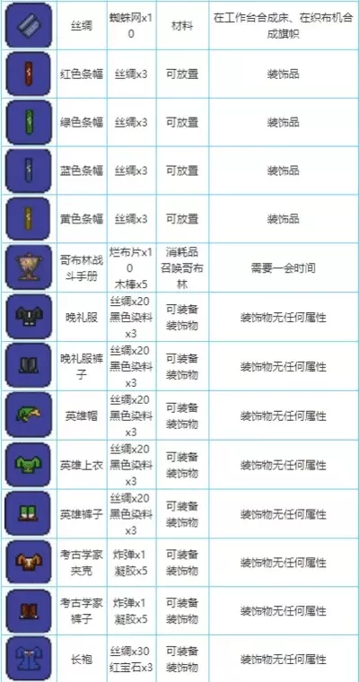 《泰拉瑞亚》丝线获取攻略：织布机合成、购买与合成饰品方法