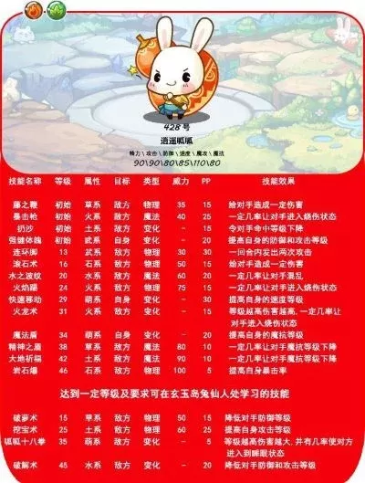 《洛克王国》逍遥呱呱捕捉攻略：时间、地点、道具与技能全解析