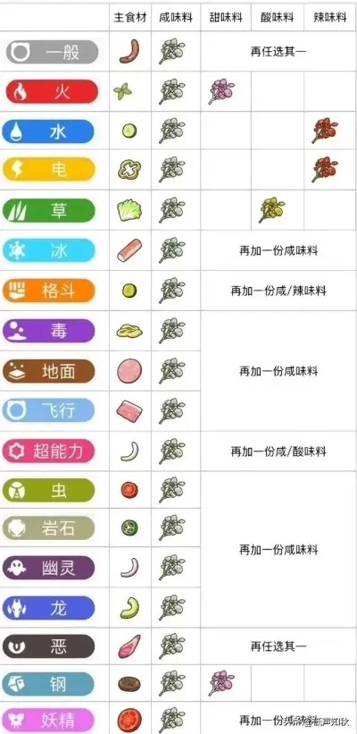 《精灵宝可梦》金币攻略：PVP／PVE对战、任务活动、卡牌交易等全方位技巧