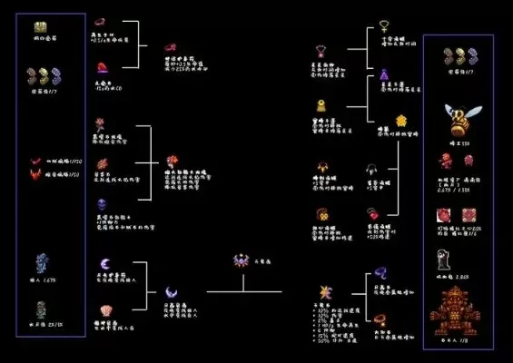 《泰拉瑞亚》金锭获取与合成攻略：基础高级合成方法及游戏阶段建议