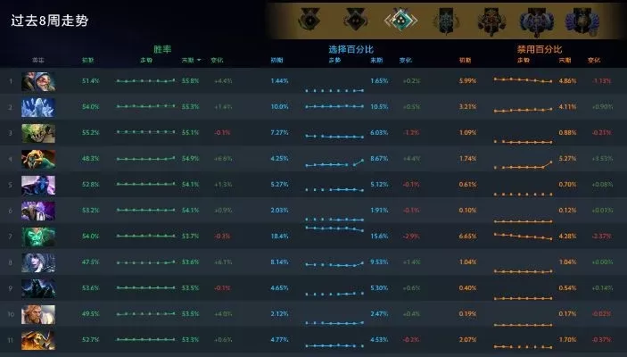 Dota2 VH段位提升攻略：选英雄、稳定发挥、专注单一英雄、心态耐心技巧