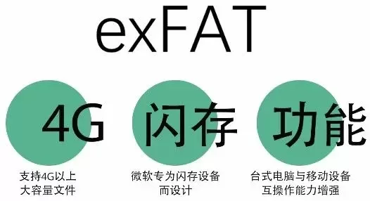 exFAT：超越FAT32，移动存储的强大文件系统解析