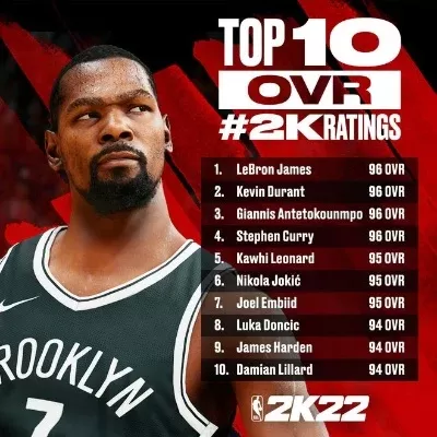 NBA 2K22实用球员推荐:杜兰特、艾伦等实力解析