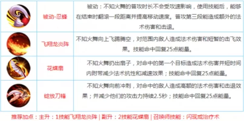 《王者荣耀》击飞技能详解：控制解析与战斗优势