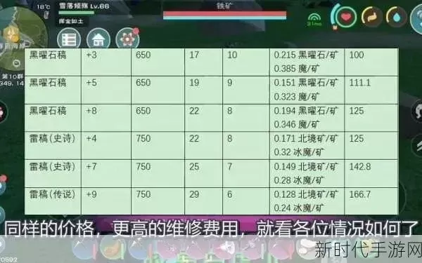 《创造与魔法》快速经验提升攻略：组队打怪+挖矿产+活动参与