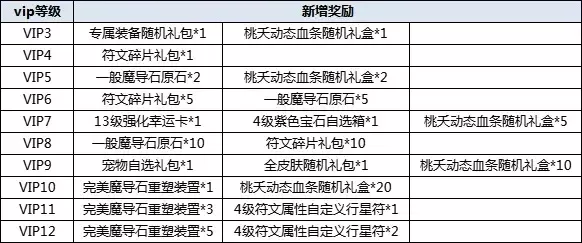 300英雄VIP英雄获取攻略：商城购买、活动获取、任务兑换、首充奖励等多途径详解