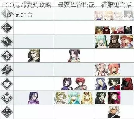 FGO鬼岛复刻活动攻略：快速刷图、讨伐战重点及从者选择