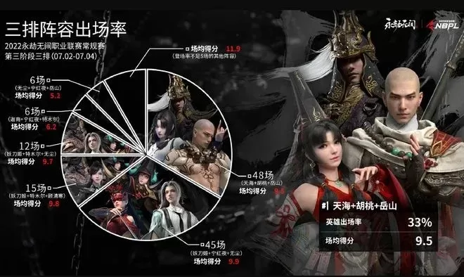 《永劫无间》伤害数值实时查看与战后分析指南