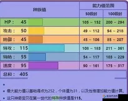 《精灵宝可梦剑盾》查看个体值方法及评定技巧
