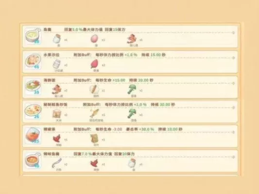 《波西亚时光》基础菜谱与高级料理全攻略