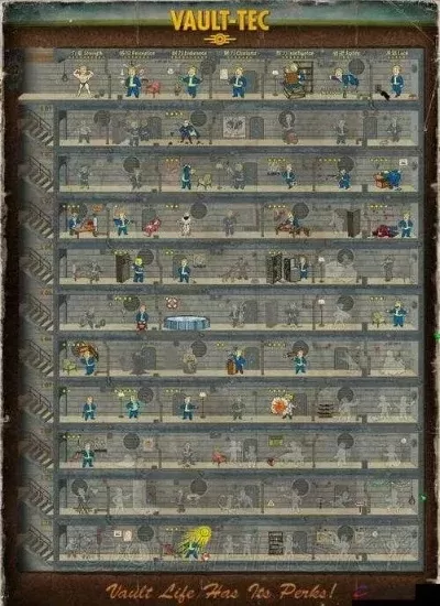 《辐射4》五大流派玩法解析及初期资源攻略