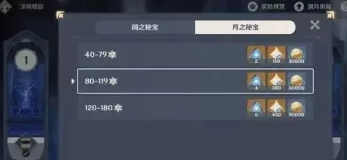 原神快速赚金币攻略:北国银行+商城兑换+委托任务+副本+宝箱