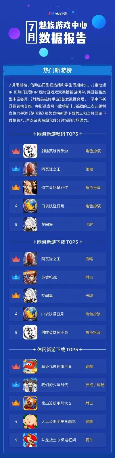 姑苏游戏厅热门排行榜-姑苏游戏厅热门排行