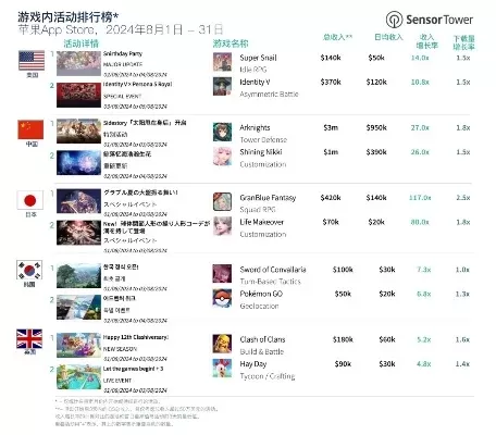 平板网易云游戏排行榜-平板游戏旅行指南