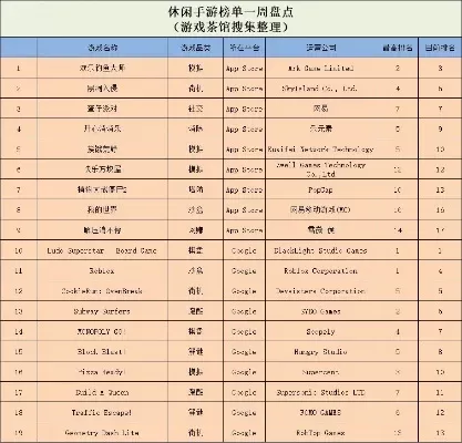 十大钓鱼游戏手游排名