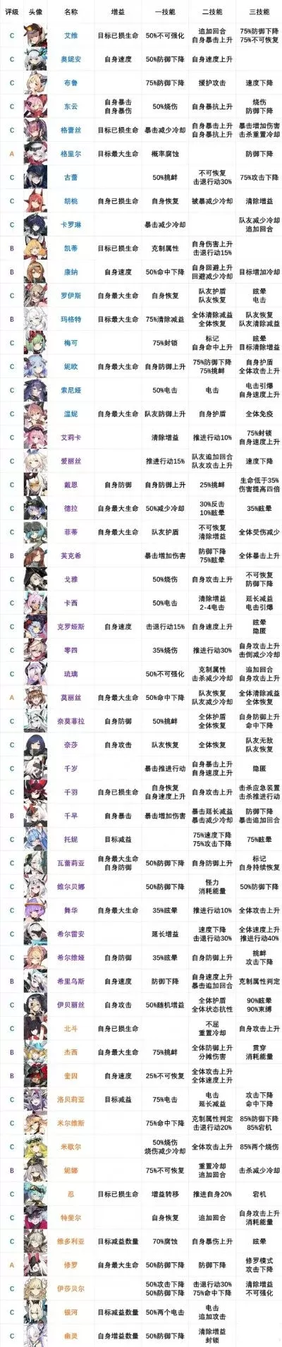 女生卡牌类游戏排行榜-女生卡牌游戏排行榜