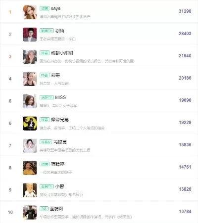 女游戏博主粉丝排行榜-女博主粉丝榜：文化地理密码