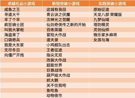 全网刷钱小游戏排行榜-刷钱小游戏排行榜