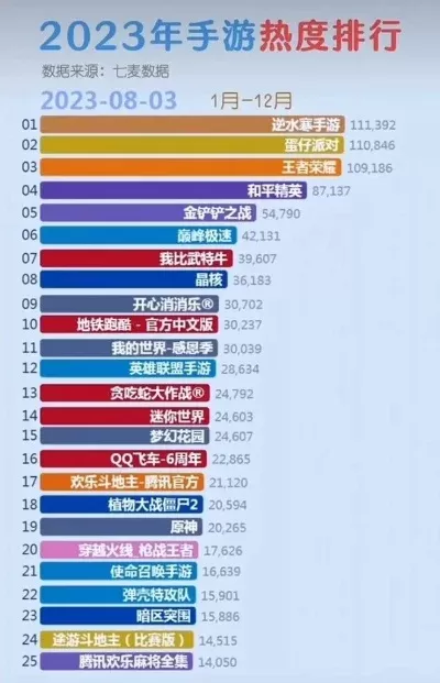 当下最火爆手游排行榜-热门手游排行榜