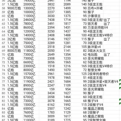 帐号值钱的手游排行榜-手游账号价值排行