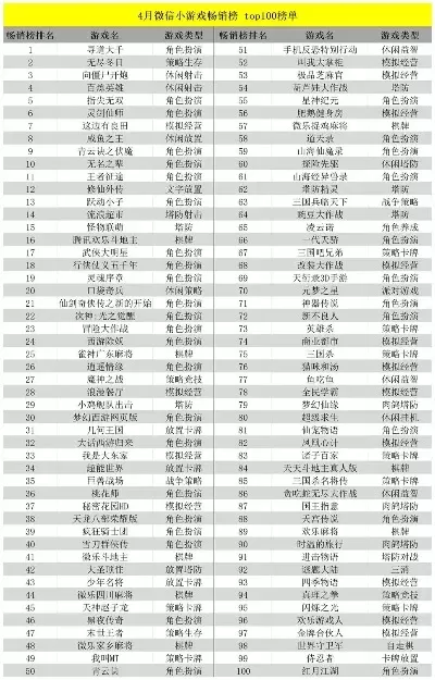 塔防游戏小程序排行榜-塔防游戏精选排行