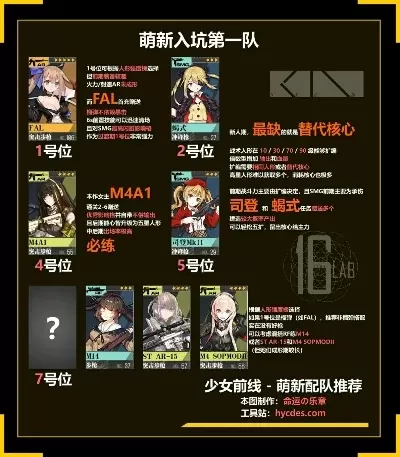 少女前线游戏内排行榜-少女前线排名进阶指南