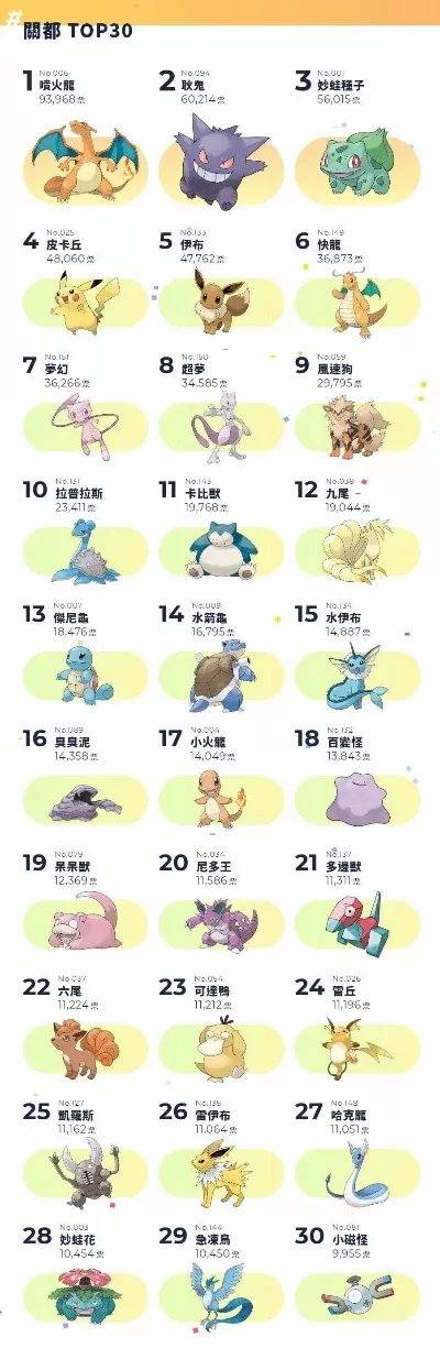 奥拉星手游精灵排行榜